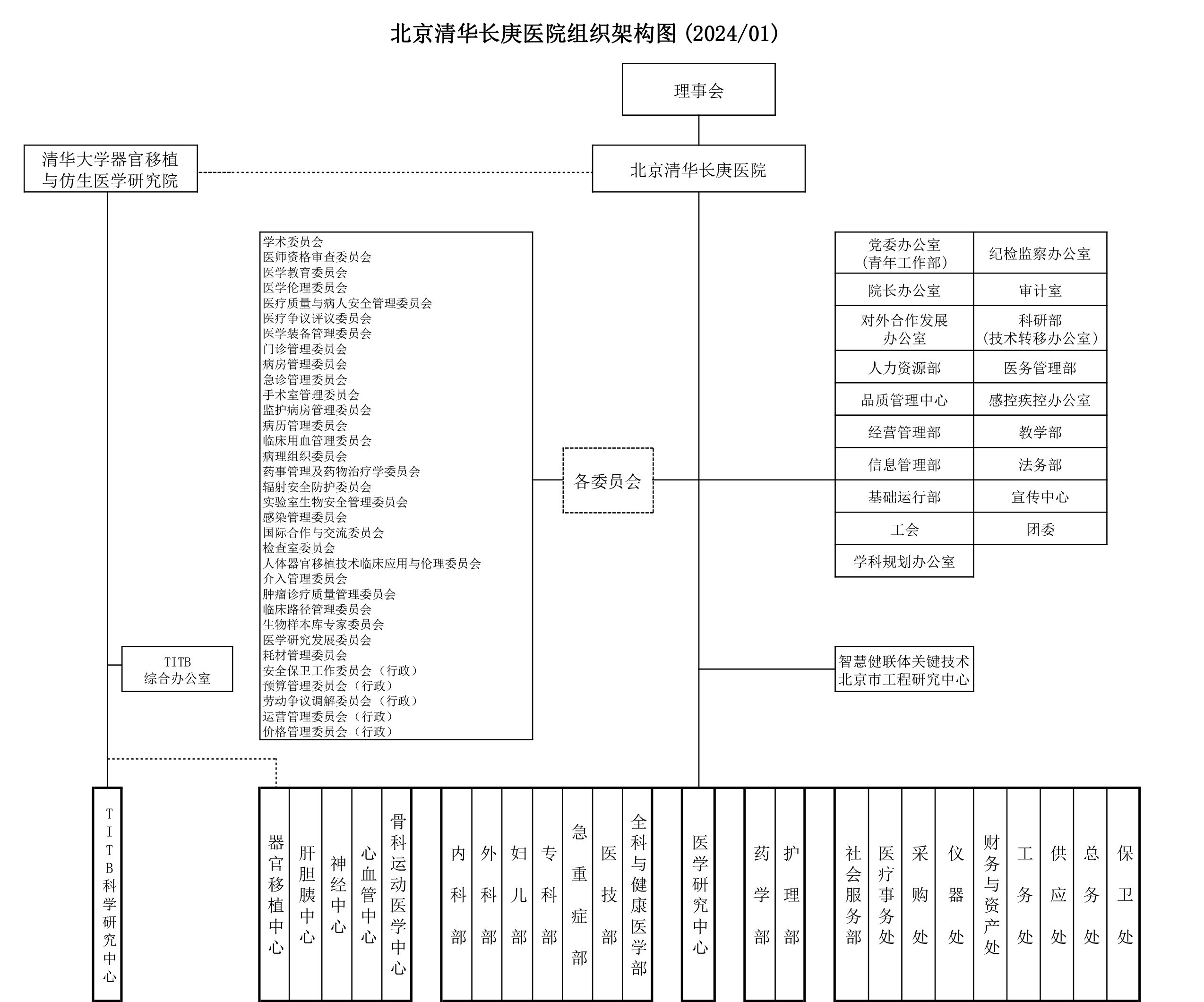 组织架构调整202401（公告）.jpg